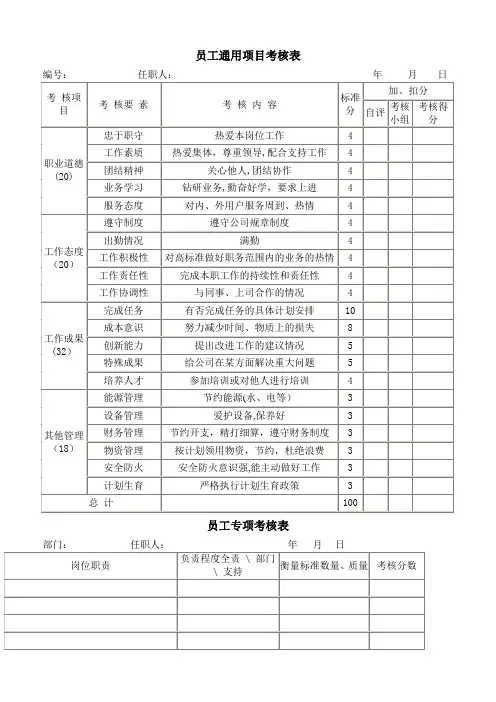 人力资源员工考核表大全