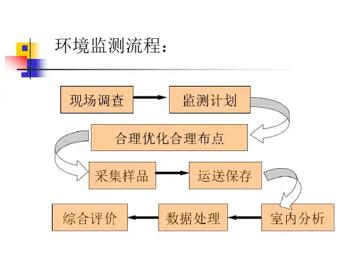 校园空气质量监测方案制订