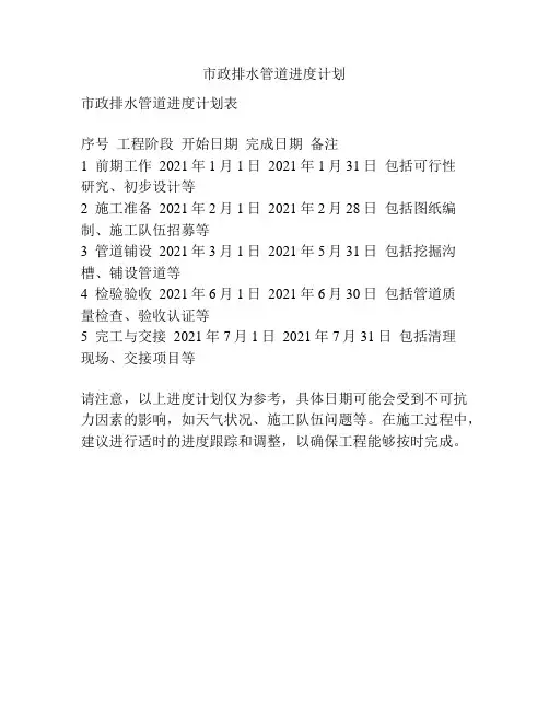 市政排水管道进度计划
