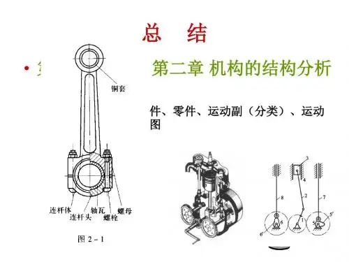 机械原理复习重点