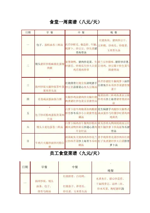 员工食堂菜谱-员工食堂菜谱大全