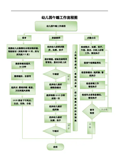 幼儿园午睡工作流程图(目视图)