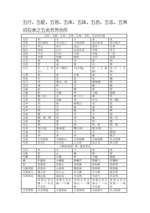 五行、五脏、五官、五体、五味、五色、五志、五常对应表
