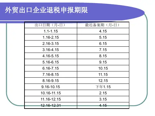 外贸出口退税操作流程