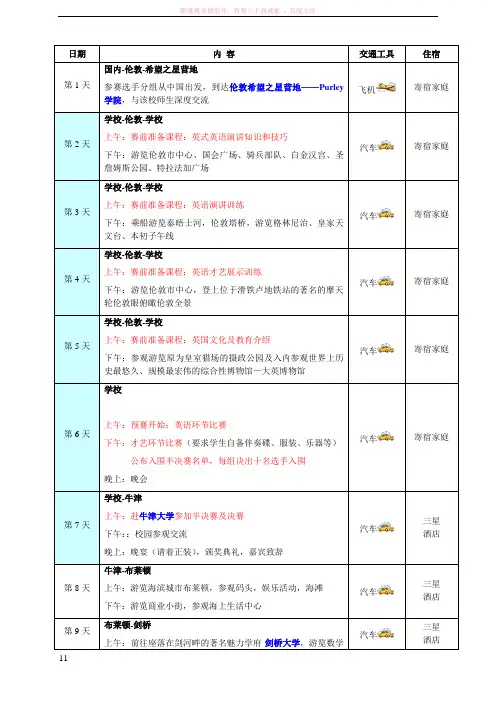 英1cctv希望之星英语风采大赛-行程单-万达教育夏令营
