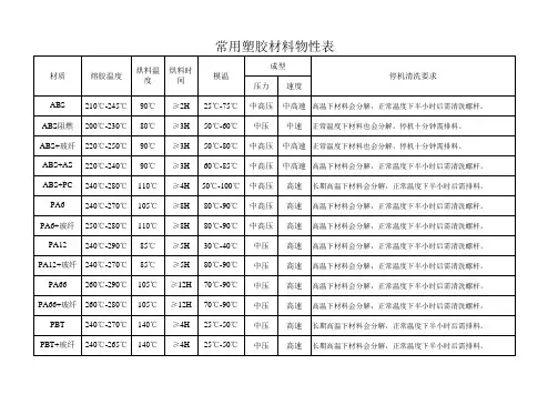 常用塑胶材料物性表
