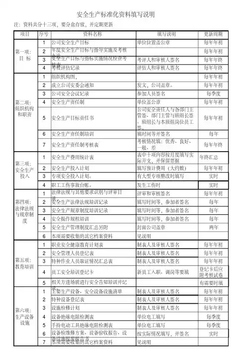 安全标准化资料填写说明(十三项)