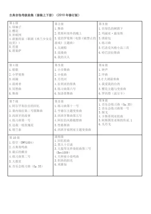 古典吉他考级曲目