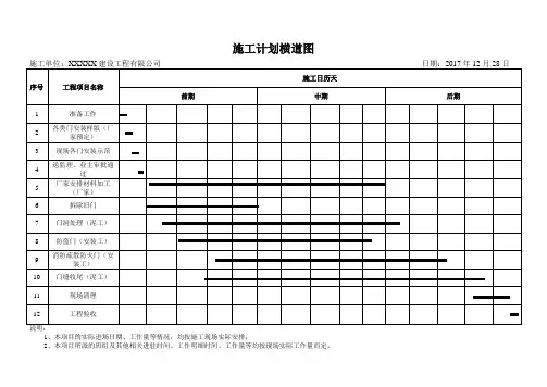 门窗工程：施工计划横道图、人力安排
