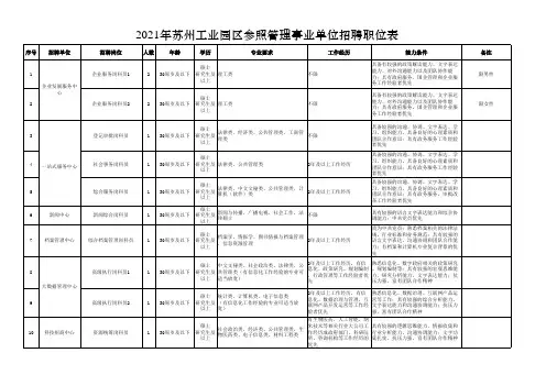 参照管理事业单位招聘岗位表