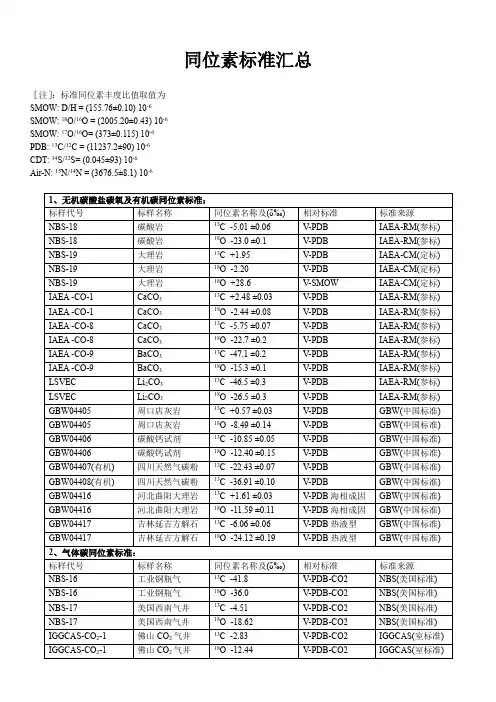 同位素标准汇总