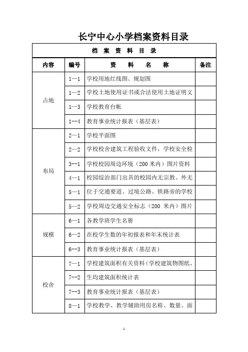 档案室资料目录