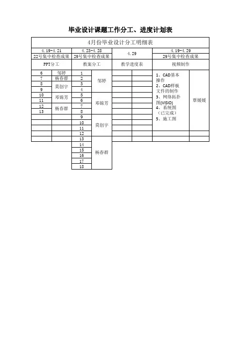 毕业设计课题工作分工、进度计划表