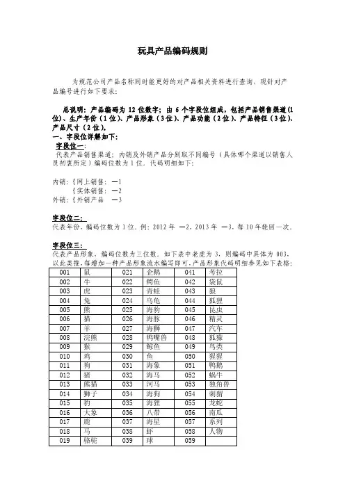 产品编码规则