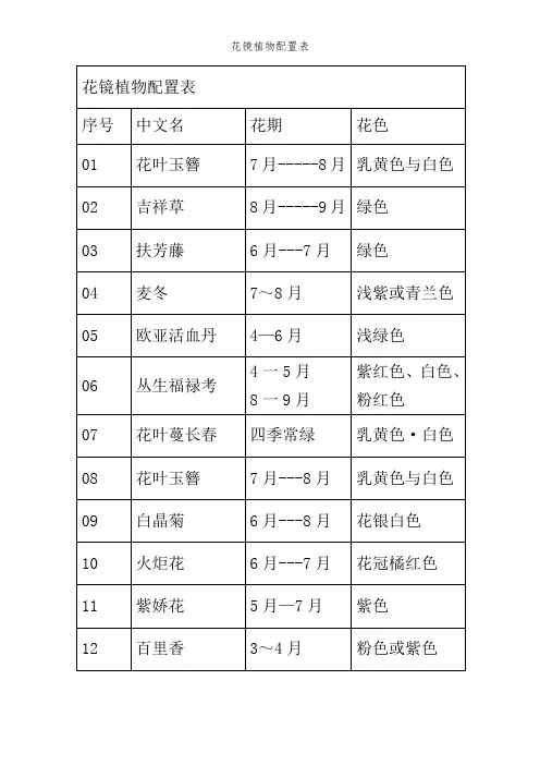 花镜植物配置表