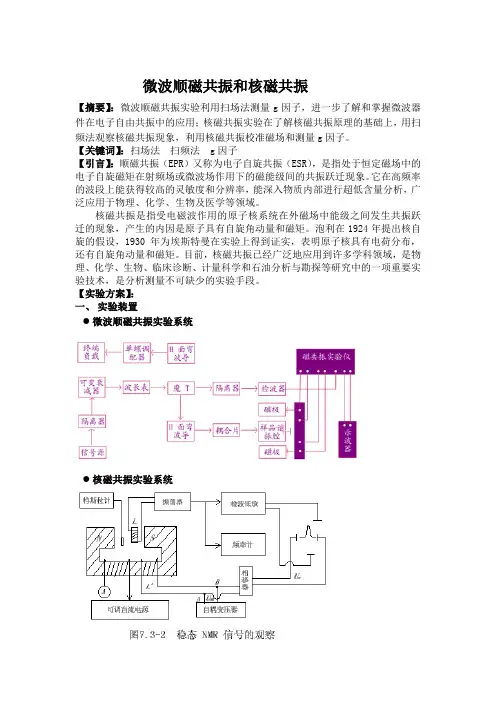 近代物理实验 顺磁和核磁共振
