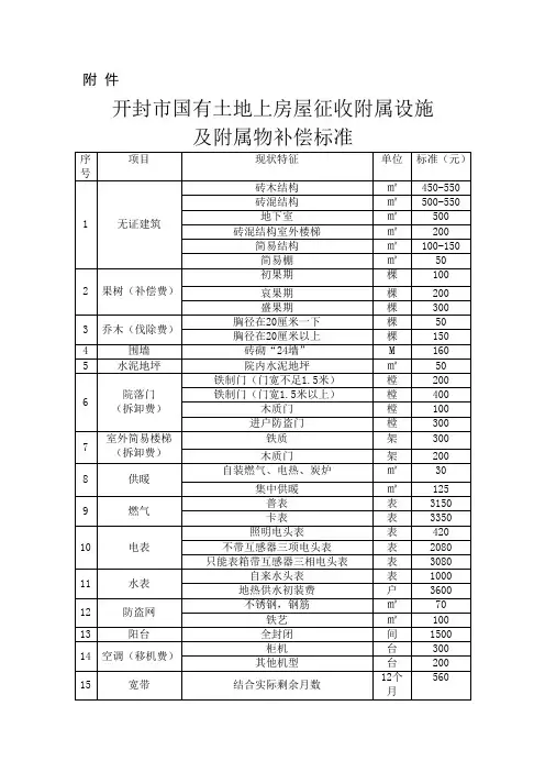  开封市国有土地上房屋征收附属设施