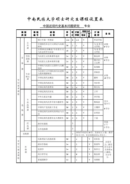 中南民族大学硕士研究生课程设置表