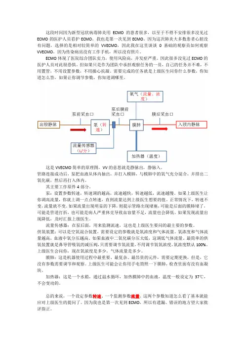 ecmo学习经验分享