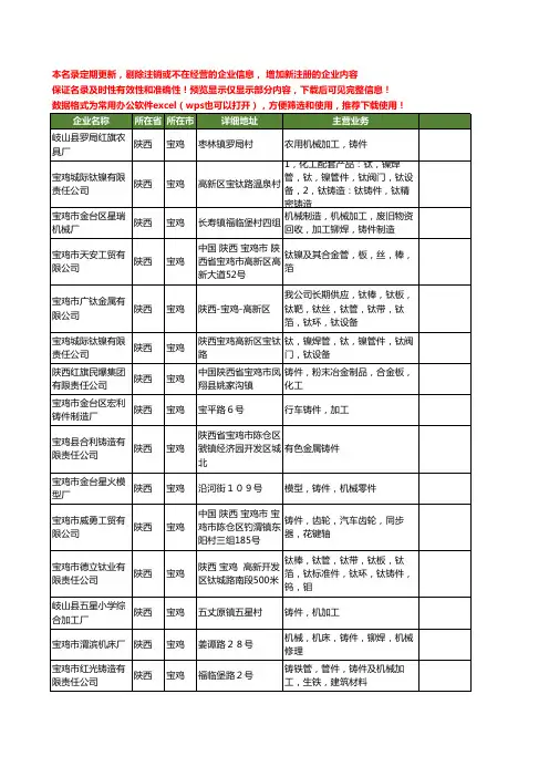 新版陕西省宝鸡铸件工商企业公司商家名录名单联系方式大全131家