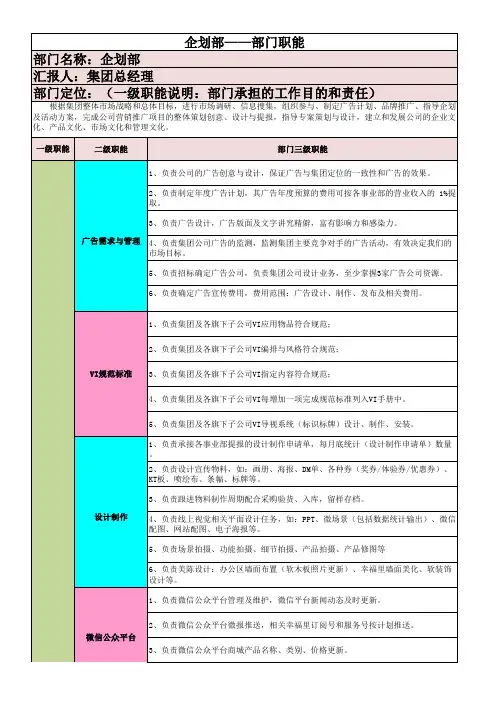 企划部部门职能分解
