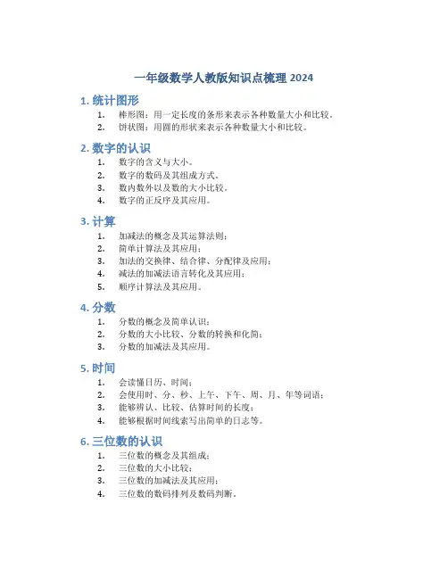一年级数学人教版知识点梳理2024