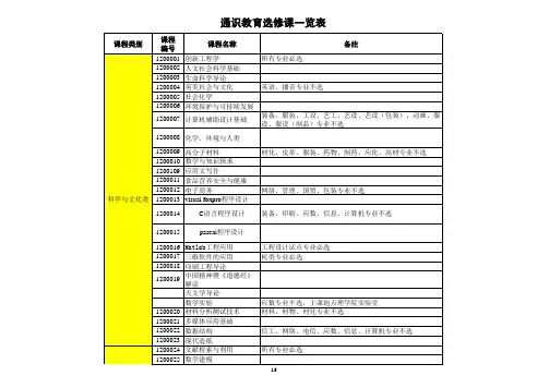 通识教育选修课一览表