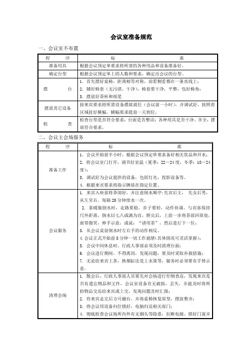 【最新】会议室准备规范