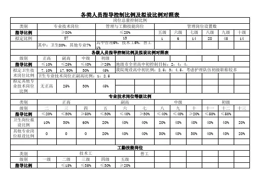 医院各种比例对照表