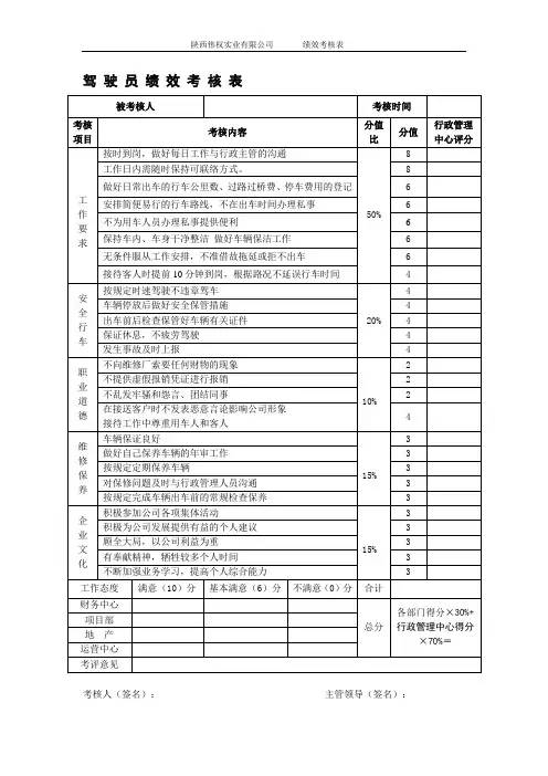 厨师、司机绩效考核表