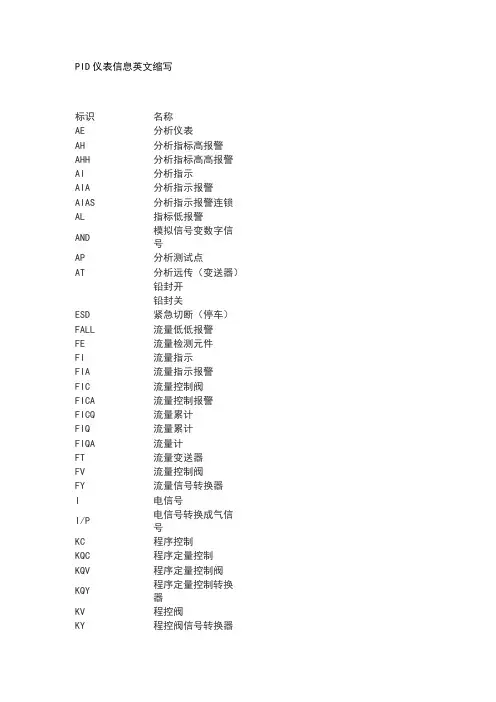 PID图例仪表信息英文缩写