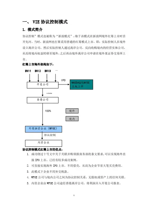 VIE(协议控制)经典案例剖析DOC