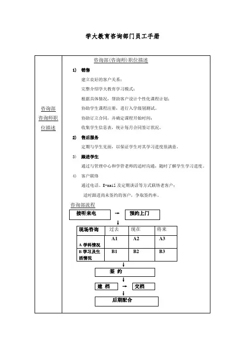 学大教育咨询部员工手册说明书