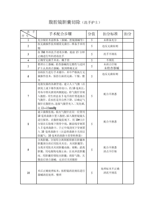 腹腔镜胆囊切除（洗手护士）