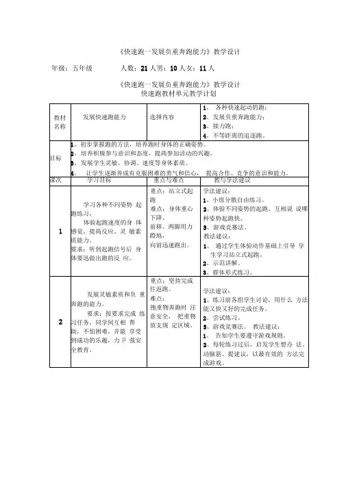 《快速跑—发展负重奔跑能力》教学设计