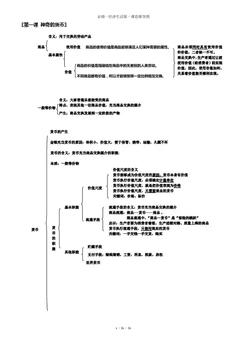 必修一经济生活第一课思维导图