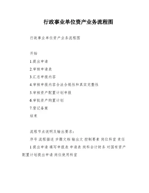 行政事业单位资产业务流程图