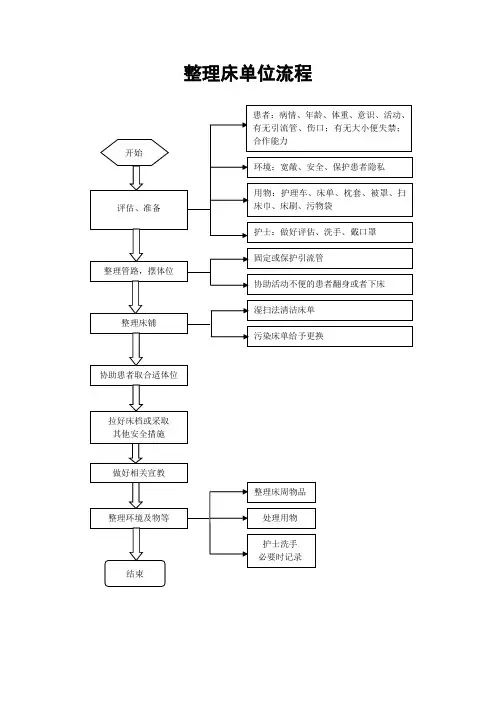 病人基础护理流程图(27个)