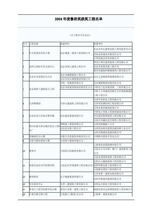 2004-2008年度鲁班奖获奖工程名单