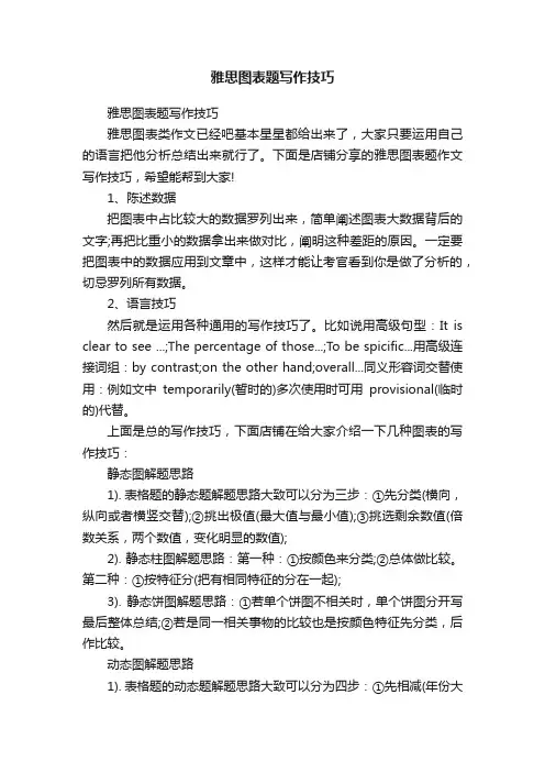 雅思图表题写作技巧