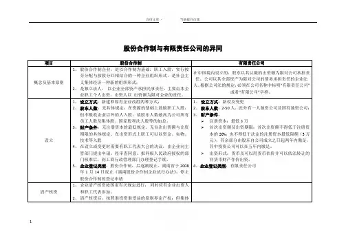 股份合作制与有限责任公司的区别