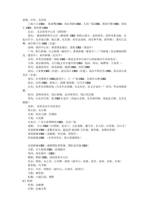 CBD列表