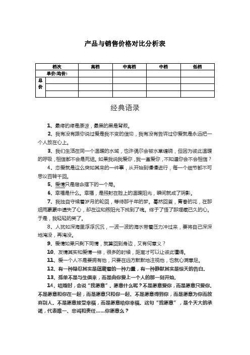 产品与销售价格对比分析表