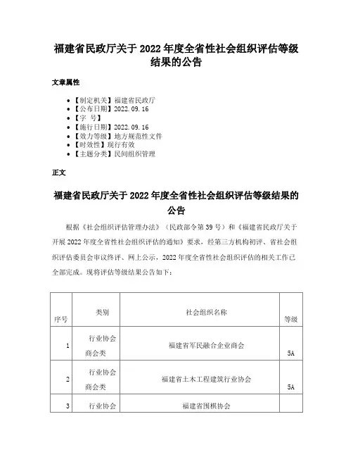 福建省民政厅关于2022年度全省性社会组织评估等级结果的公告