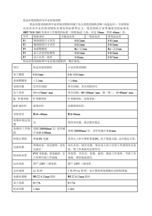 快走丝改为中走丝