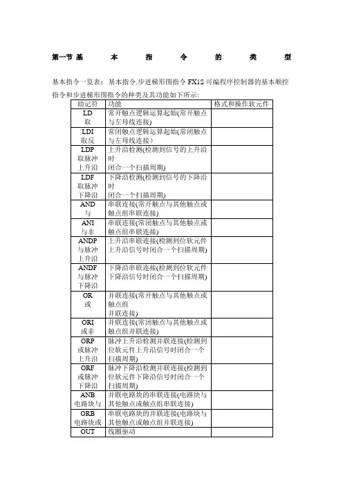 PLC基本指令一览表