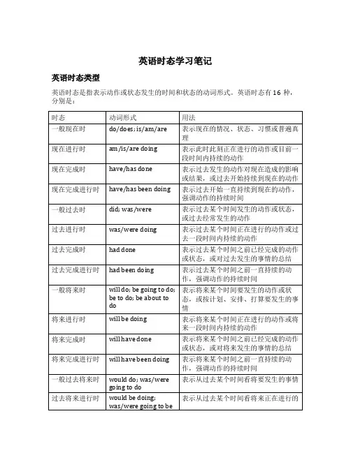英语时态学习笔记