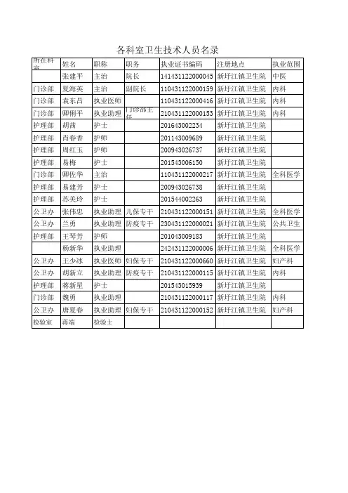 科室卫技人员名录