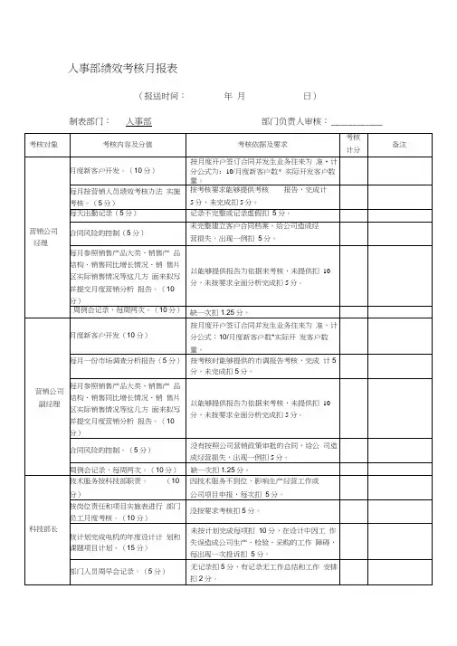 人事部绩效考核月报表