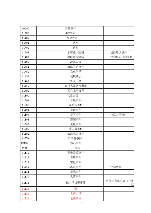 国家突发事件预警信息发布管理平台预警类型与编码对应表